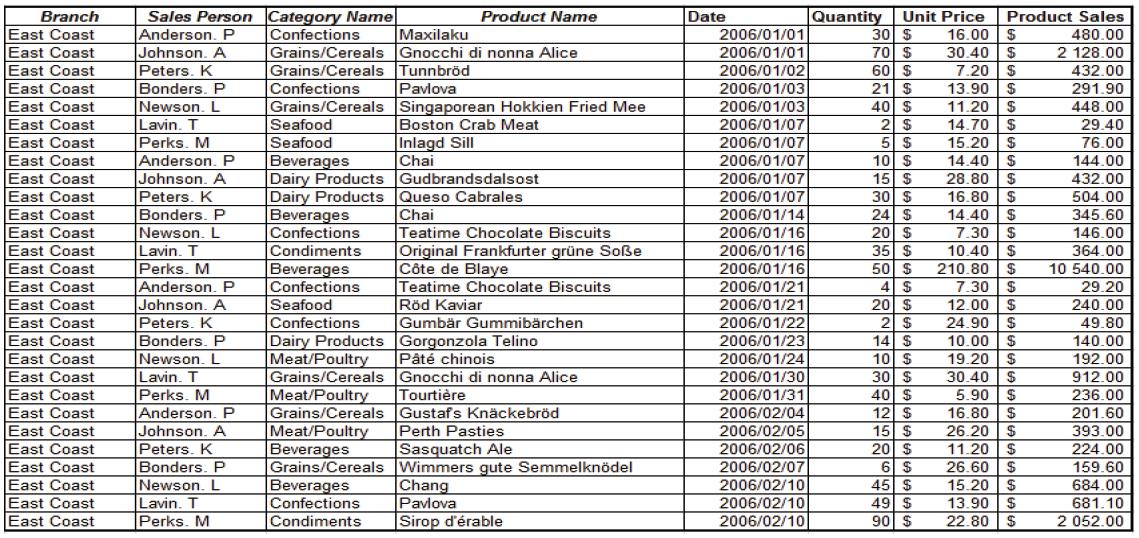 excel 2007 tutorial pivot table